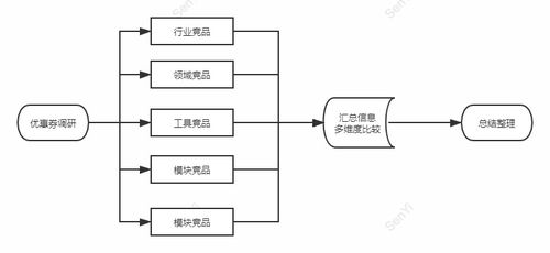 營銷推廣中心落地與階段規(guī)劃——構(gòu)建高效市場營銷體系
